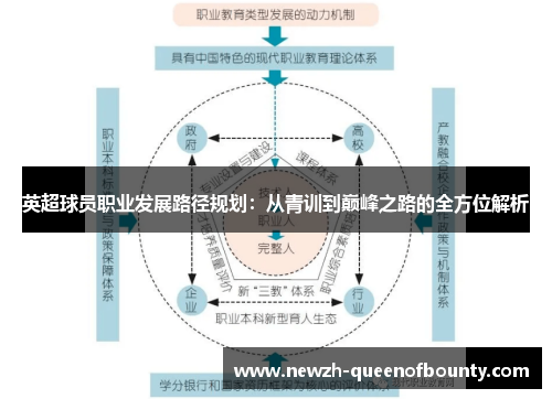 英超球员职业发展路径规划：从青训到巅峰之路的全方位解析