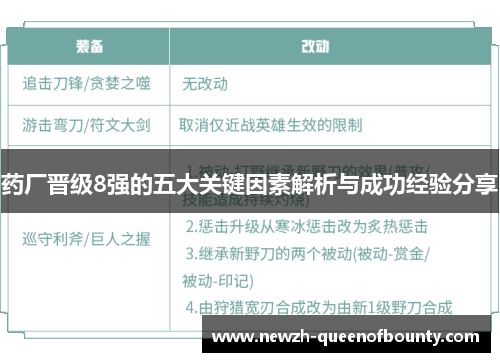 药厂晋级8强的五大关键因素解析与成功经验分享