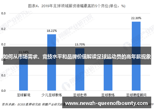 如何从市场需求、竞技水平和品牌价值解读足球运动员的高年薪现象