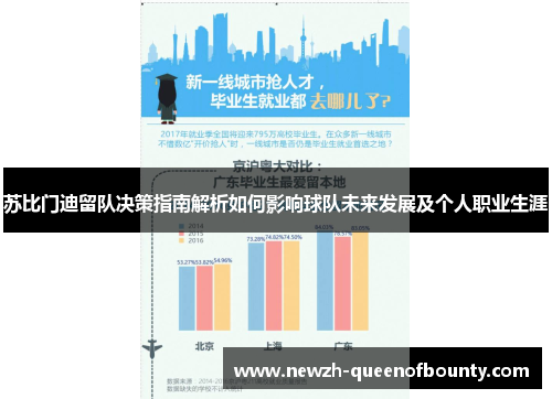 苏比门迪留队决策指南解析如何影响球队未来发展及个人职业生涯