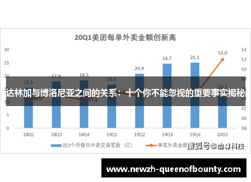 达林加与博洛尼亚之间的关系:十个你不能忽视的重要事实揭秘 达林加与博洛尼亚之间的关系:十个你不能忽视的重要事实揭秘