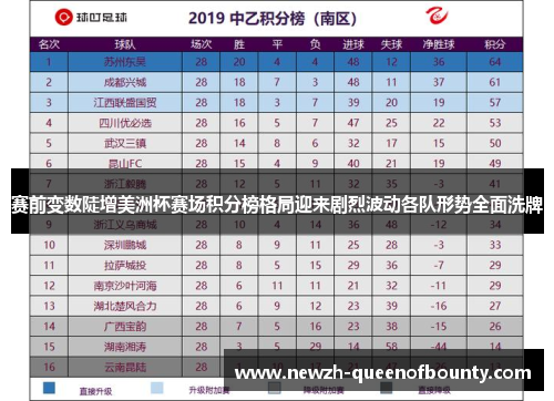 赛前变数陡增美洲杯赛场积分榜格局迎来剧烈波动各队形势全面洗牌