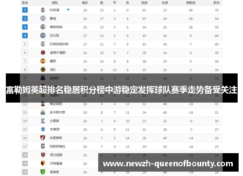 富勒姆英超排名稳居积分榜中游稳定发挥球队赛季走势备受关注