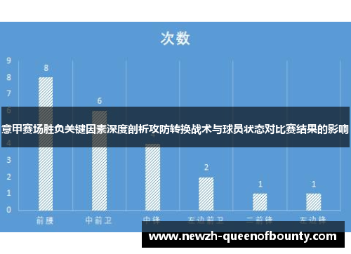 意甲赛场胜负关键因素深度剖析攻防转换战术与球员状态对比赛结果的影响